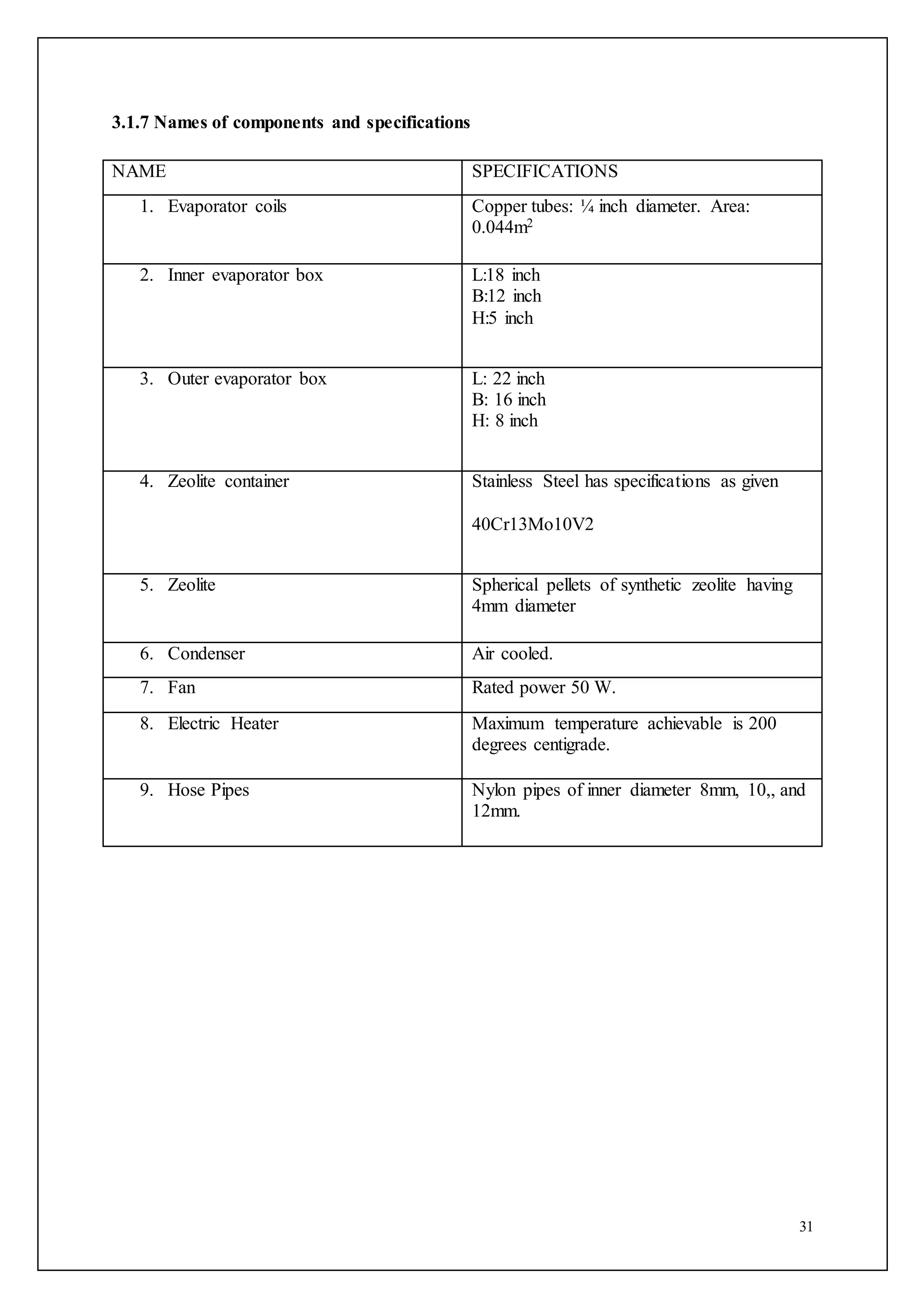 31
3.1.7 Names of components and specifications
NAME SPECIFICATIONS
1. Evaporator coils Copper tubes: ¼ inch diameter. Area:
0.044m2
2. Inner evaporator box L:18 inch
B:12 inch
H:5 inch
3. Outer evaporator box L: 22 inch
B: 16 inch
H: 8 inch
4. Zeolite container Stainless Steel has specifications as given
40Cr13Mo10V2
5. Zeolite Spherical pellets of synthetic zeolite having
4mm diameter
6. Condenser Air cooled.
7. Fan Rated power 50 W.
8. Electric Heater Maximum temperature achievable is 200
degrees centigrade.
9. Hose Pipes Nylon pipes of inner diameter 8mm, 10,, and
12mm.
 