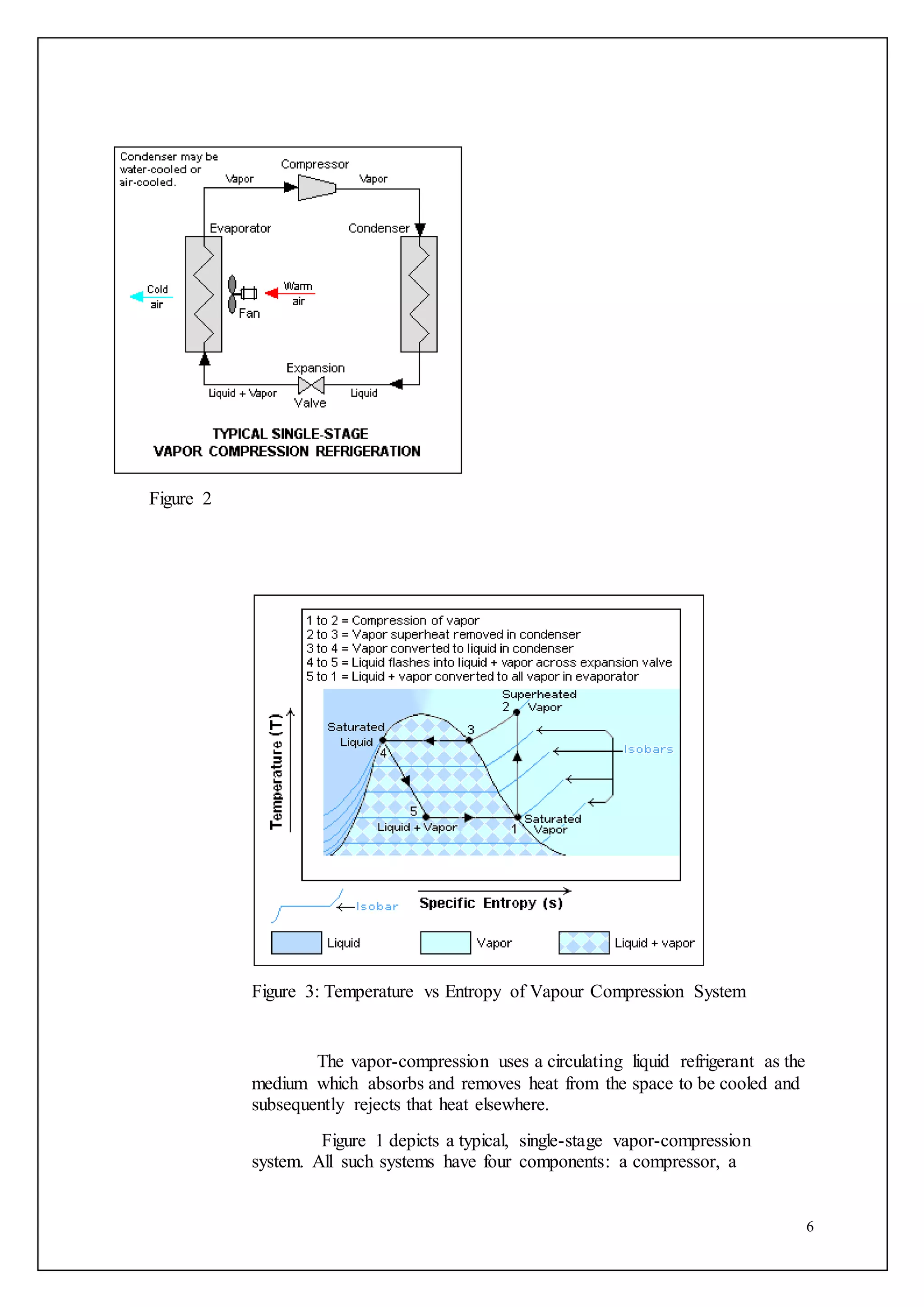 6
Figure 2
Figure 3: Temperature vs Entropy of Vapour Compression System
The vapor-compression uses a circulating liquid refrigerant as the
medium which absorbs and removes heat from the space to be cooled and
subsequently rejects that heat elsewhere.
Figure 1 depicts a typical, single-stage vapor-compression
system. All such systems have four components: a compressor, a
 