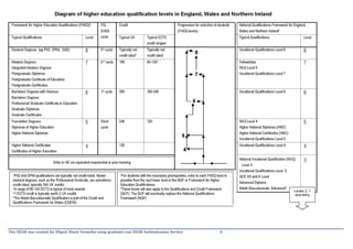 This HEAR was created for Miguel Marin Vermelho using gradintel.com HEAR Authentication Service. 6
 