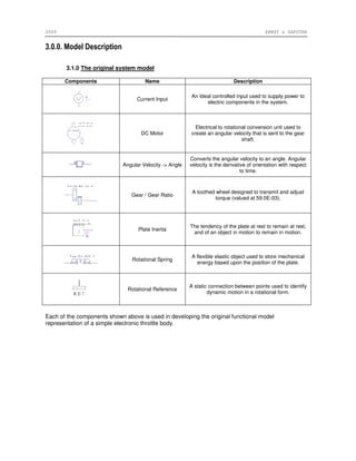 2006 ERNST & SAPUTRA
3.0.0. Model Description
3.1.0 The original system model
Components Name Description
Current Input
An Ideal controlled input used to supply power to
electric components in the system.
DC Motor
Electrical to rotational conversion unit used to
create an angular velocity that is sent to the gear
shaft.
Angular Velocity -> Angle
Converts the angular velocity to an angle. Angular
velocity is the derivative of orientation with respect
to time.
Gear / Gear Ratio
A toothed wheel designed to transmit and adjust
torque (valued at 59.0E-03).
Plate Inertia
The tendency of the plate at rest to remain at rest,
and of an object in motion to remain in motion.
Rotational Spring
A flexible elastic object used to store mechanical
energy based upon the position of the plate.
Rotational Reference
A static connection between points used to identify
dynamic motion in a rotational form.
Each of the components shown above is used in developing the original functional model
representation of a simple electronic throttle body.
 