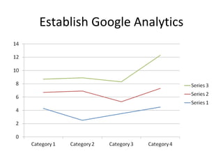 Establish Google Analytics
 