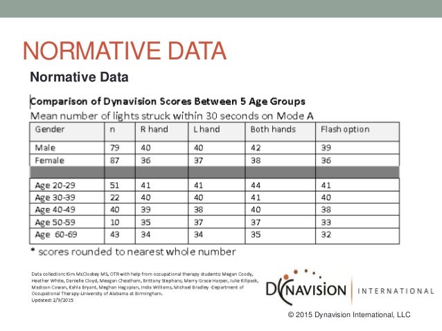 Phil Jones - Low Vision