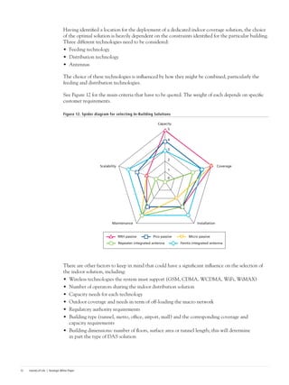 Islands of Life | Strategic White Paper12
Having identified a location for the deployment of a dedicated indoor coverage solution, the choice
of the optimal solution is heavily dependent on the constraints identified for the particular building.
Three different technologies need to be considered:
•	 Feeding technology
•	 Distribution technology
•	 Antennas
The choice of these technologies is influenced by how they might be combined, particularly the
feeding and distribution technologies.
See Figure 12 for the main criteria that have to be quoted. The weight of each depends on specific
customer requirements.
Figure 12. Spider diagram for selecting In-Building Solutions
There are other factors to keep in mind that could have a significant influence on the selection of
the indoor solution, including:
•	 Wireless technologies the system must support (GSM, CDMA, WCDMA, WiFi, WiMAX)
•	 Number of operators sharing the indoor distribution solution
•	 Capacity needs for each technology
•	 Outdoor coverage and needs in term of off-loading the macro network
•	 Regulatory authority requirements
•	 Building type (tunnel, metro, office, airport, mall) and the corresponding coverage and
capacity requirements
•	 Building dimensions: number of floors, surface area or tunnel length; this will determine
in part the type of DAS solution
5
Capacity
CoverageScalability
Maintenance
RRH passive
Installation
4
3
2
1
0
Pico passive
Repeater integrated antenna Femto integrated antenna
Micro passive
 