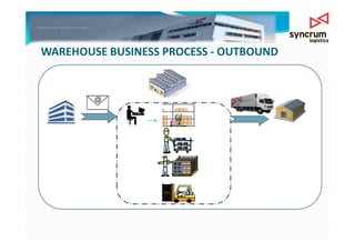 WAREHOUSE presentation [Compatibility Mode] | PDF