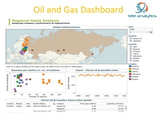 Oil and Gas Dashboard 
 