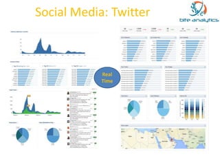 Social Media: Twitter 
Real 
Time 
 