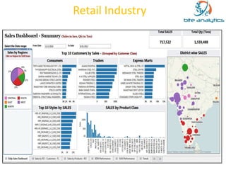 Retail Industry 
 
