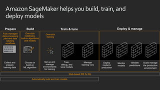 Prepare Build Train & tune Deploy & manage
101011010
010101010
000011110
One-click
training
AmazonSageMakerhelps you build...