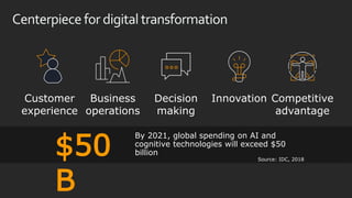 $50
B
By 2021, global spending on AI and
cognitive technologies will exceed $50
billion
Source: IDC, 2018
InnovationDecisi...