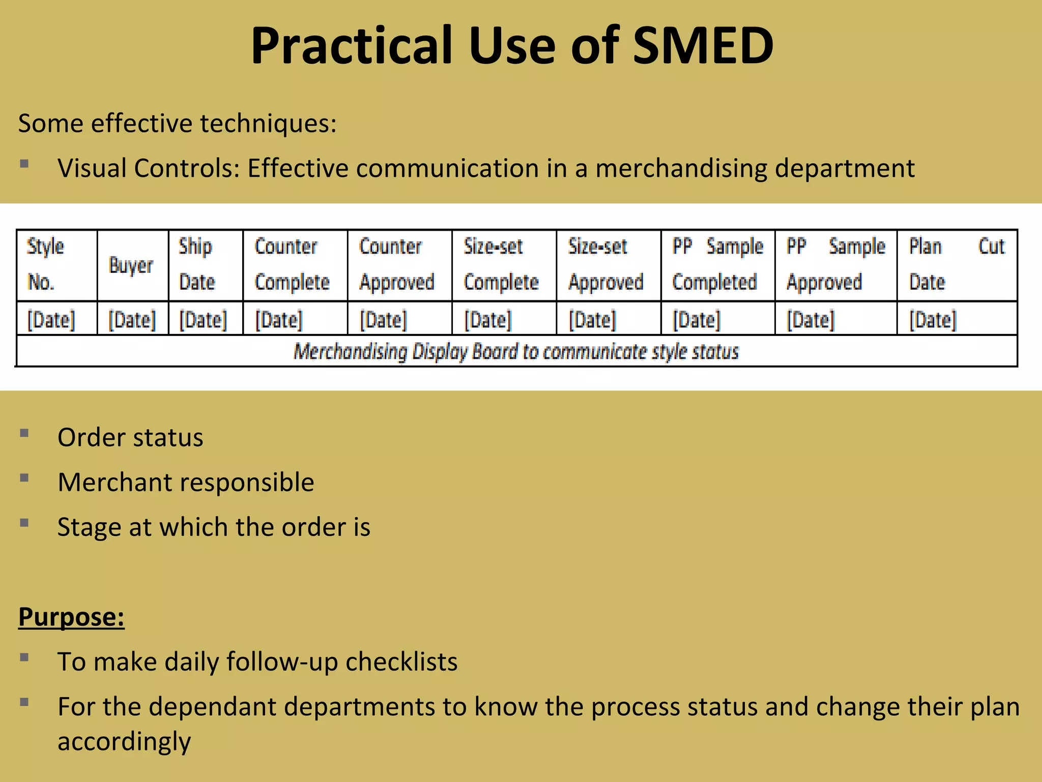 Some effective techniques:
 Visual Controls: Effective communication in a merchandising department
 Order status
 Merchant responsible
 Stage at which the order is
Purpose:
 To make daily follow-up checklists
 For the dependant departments to know the process status and change their plan
accordingly
Practical Use of SMED
 