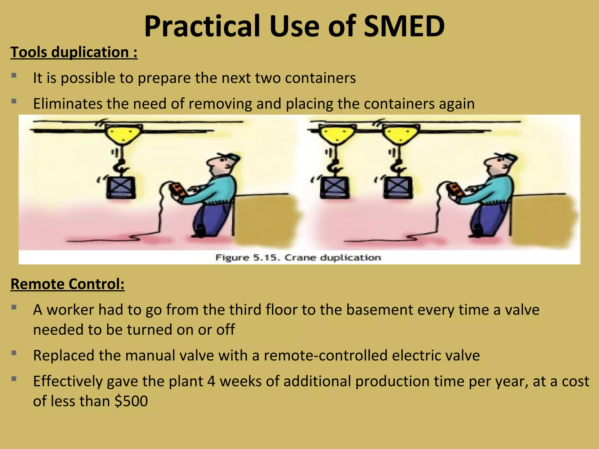 Tools duplication :
 It is possible to prepare the next two containers
 Eliminates the need of removing and placing the containers again
Remote Control:
 A worker had to go from the third floor to the basement every time a valve
needed to be turned on or off
 Replaced the manual valve with a remote-controlled electric valve
 Effectively gave the plant 4 weeks of additional production time per year, at a cost
of less than $500
Practical Use of SMED
 
