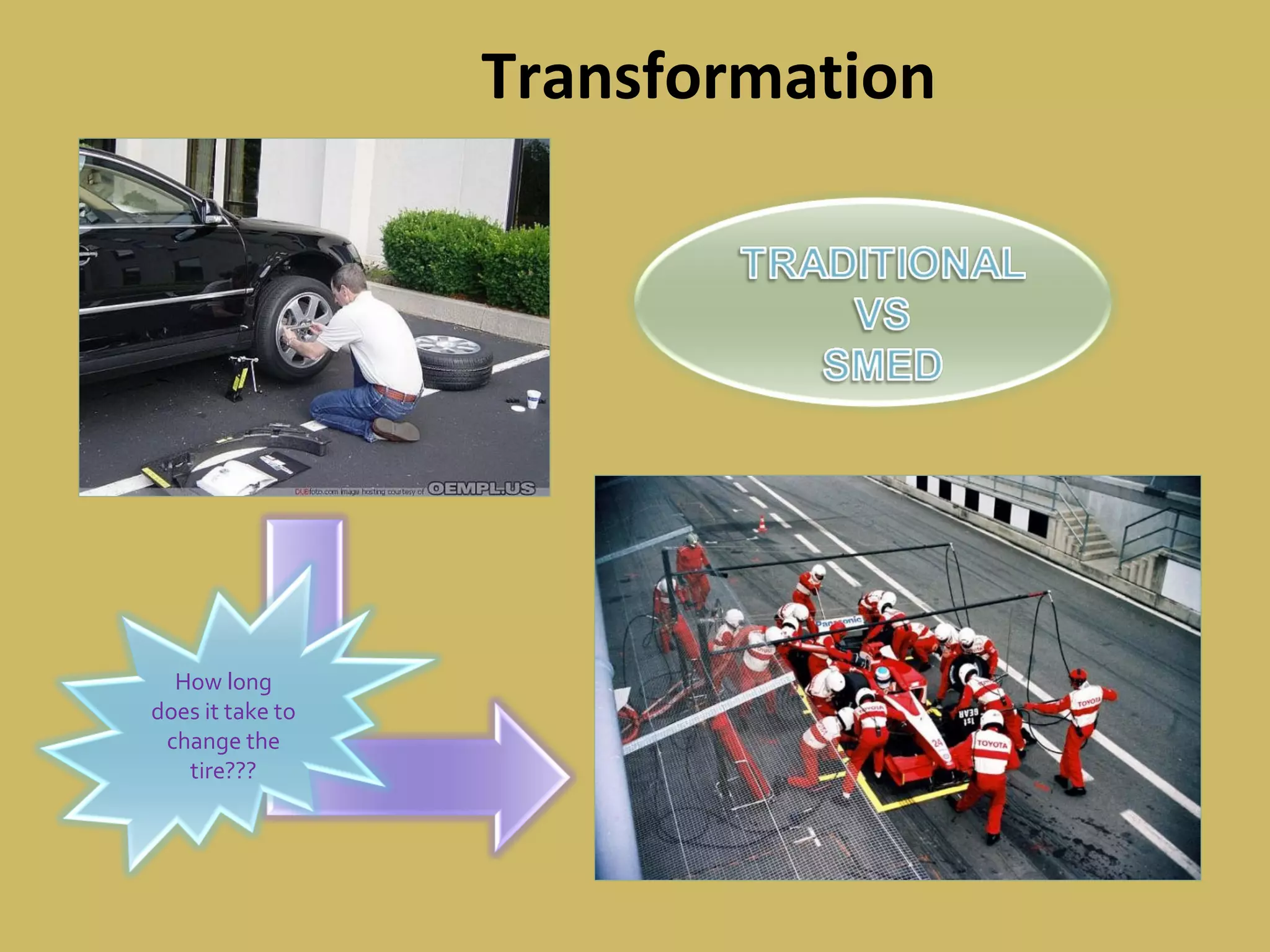 Transformation
How long
does it take to
change the
tire???
 