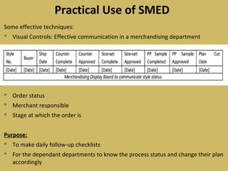 Some effective techniques:
 Visual Controls: Effective communication in a merchandising department
 Order status
 Merchant responsible
 Stage at which the order is
Purpose:
 To make daily follow-up checklists
 For the dependant departments to know the process status and change their plan
accordingly
Practical Use of SMED
 