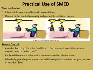 Tools duplication :
 It is possible to prepare the next two containers
 Eliminates the need of removing and placing the containers again
Remote Control:
 A worker had to go from the third floor to the basement every time a valve
needed to be turned on or off
 Replaced the manual valve with a remote-controlled electric valve
 Effectively gave the plant 4 weeks of additional production time per year, at a cost
of less than $500
Practical Use of SMED
 
