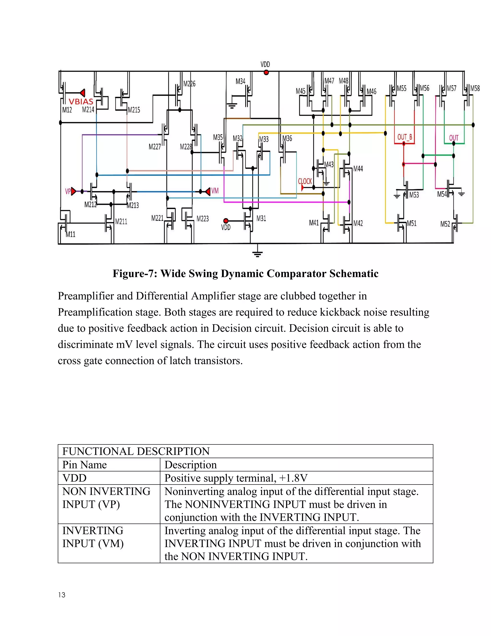 13
Figure-7: Wide Swing Dynamic Comparator Schematic
Preamplifier and Differential Amplifier stage are clubbed together in
Preamplification stage. Both stages are required to reduce kickback noise resulting
due to positive feedback action in Decision circuit. Decision circuit is able to
discriminate mV level signals. The circuit uses positive feedback action from the
cross gate connection of latch transistors.
FUNCTIONAL DESCRIPTION
Pin Name Description
VDD Positive supply terminal, +1.8V
NON INVERTING
INPUT (VP)
Noninverting analog input of the differential input stage.
The NONINVERTING INPUT must be driven in
conjunction with the INVERTING INPUT.
INVERTING
INPUT (VM)
Inverting analog input of the differential input stage. The
INVERTING INPUT must be driven in conjunction with
the NON INVERTING INPUT.
 