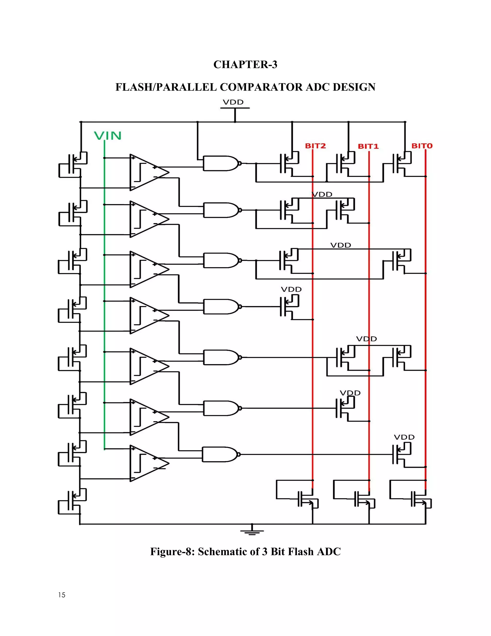 15
CHAPTER-3
FLASH/PARALLEL COMPARATOR ADC DESIGN
Figure-8: Schematic of 3 Bit Flash ADC
 
