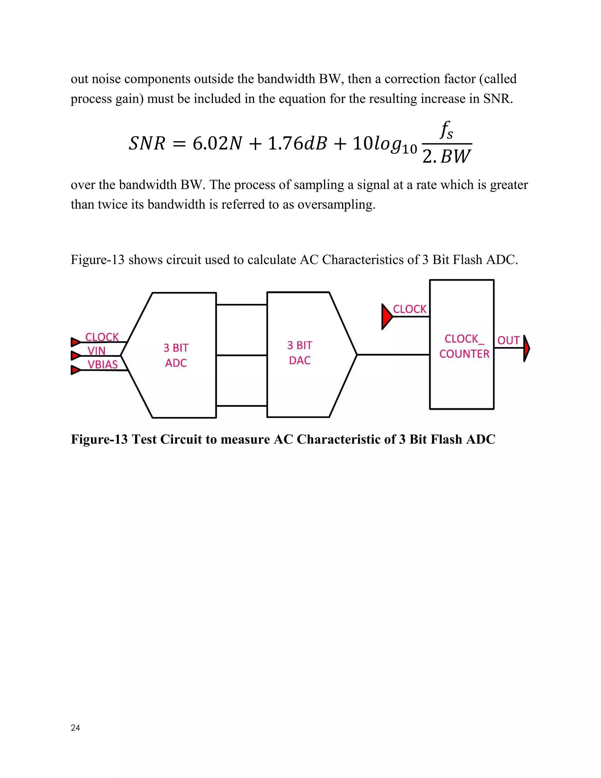 24
out noise components outside the bandwidth BW, then a correction factor (called
process gain) must be included in the equation for the resulting increase in SNR.
𝑆𝑁𝑅 = 6.02𝑁 + 1.76𝑑𝐵 + 10𝑙𝑜𝑔10
𝑓𝑠
2. 𝐵𝑊
over the bandwidth BW. The process of sampling a signal at a rate which is greater
than twice its bandwidth is referred to as oversampling.
Figure-13 shows circuit used to calculate AC Characteristics of 3 Bit Flash ADC.
Figure-13 Test Circuit to measure AC Characteristic of 3 Bit Flash ADC
 