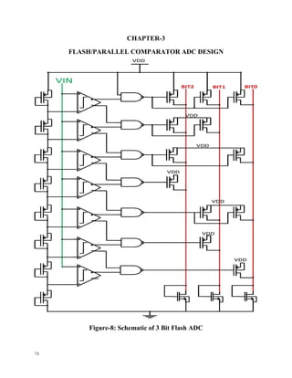 15
CHAPTER-3
FLASH/PARALLEL COMPARATOR ADC DESIGN
Figure-8: Schematic of 3 Bit Flash ADC
 