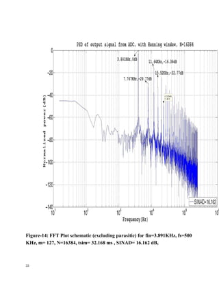 25
Figure-14: FFT Plot schematic (excluding parasitic) for fin=3.891KHz, fs=500
KHz, m= 127, N=16384, tsim= 32.168 ms , SINAD= 16.162 dB,
 