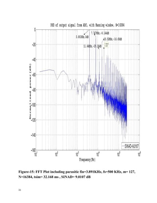 26
Figure-15: FFT Plot including parasitic fin=3.891KHz, fs=500 KHz, m= 127,
N=16384, tsim= 32.168 ms , SINAD= 9.0107 dB
 