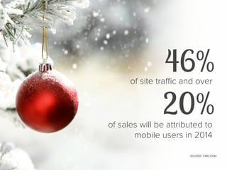 46% 
of site traffic and over 
20% 
of sales will be attributed to 
mobile users in 2014 
SOURCE: CMO.COM 
 