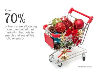 70% of brands are allocating 
more than half of their 
marketing budgets to 
search and social this 
holiday season 
SOURC...