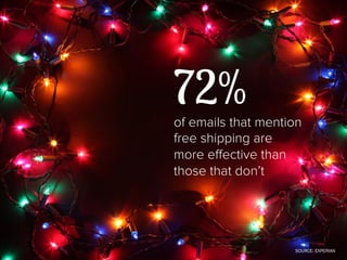 This year, 60% and 58% 
of marketers have increased spending on 
marketing automation and email marketing, 
respectively 
...