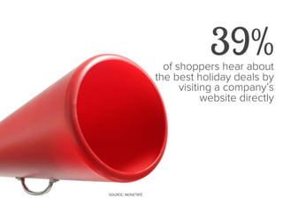 On Black Friday 2013, 
page views per 
minute were up 23% 
from 2012 — that’s 9.1 
million views every 60 
seconds. 
SOURC...
