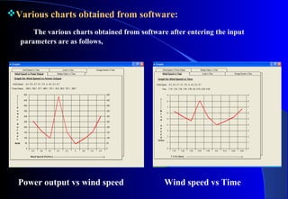 Various charts obtained from software:
The various charts obtained from software after entering the input
parameters are as follows,

Power output vs wind speed

Wind speed vs Time

 