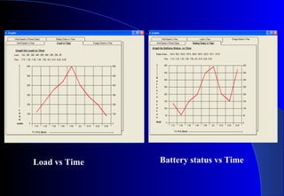 Load vs Time

Battery status vs Time

 