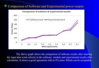  Comparison of Software and Experimental power output:
Comparison of software & experimental results

Power Output, W

600

Software result

500

Experimental result

400
300
200
100
0
4

4.6

4.7

5.3

5.3

5.4

6.3

6.7

8.1

Wind speed (m/s)

The above graph shows the comparison of software results after entering
the input data wind velocity in the software module and experimental results after
calculation. It shows a good agreement with in 5% error, Which can be acceptable.

 
