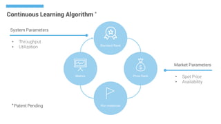 Continuous Learning Algorithm *
Standard Rank
Price Rank
Run Instances
Metrics
• Throughput
• Utilization
System Parameters
• Spot Price
• Availability
Market Parameters
* Patent Pending
 