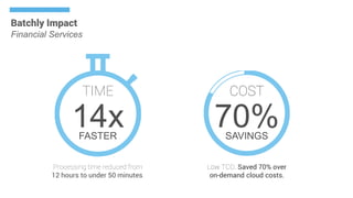 Batchly Impact
Financial Services
14x
Processing time reduced from
12 hours to under 50 minutes.
TIME
FASTER
COST
70%SAVINGS
Low TCO. Saved 70% over
on-demand cloud costs.
 