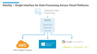Upload Code
Define SLA
Run Job
Batchly
Enterprise Data
Processing
Batchly – Single Interface for Data Processing Across Cloud Platforms
100% Support in place
 
