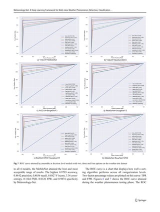 Meteorology-Net: Advanced Deep Learning for Multi-class Weather ...