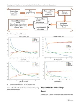 Meteorology-Net: Advanced Deep Learning for Multi-class Weather ...