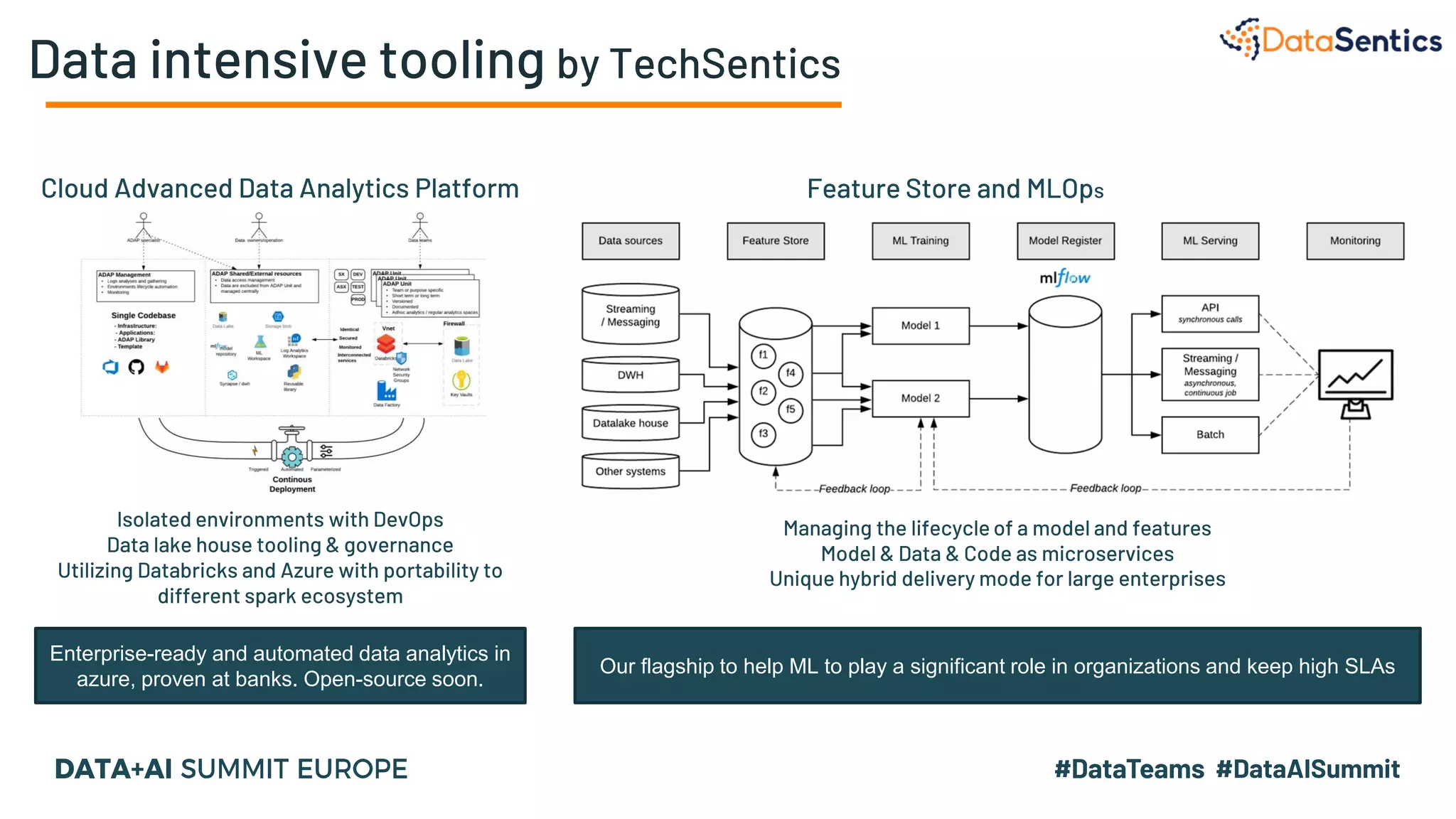 Data intensive tooling by TechSentics
Cloud Advanced Data Analytics Platform Feature Store and MLOps
Isolated environments with DevOps
Data lake house tooling & governance
Utilizing Databricks and Azure with portability to
different spark ecosystem
Managing the lifecycle of a model and features
Model & Data & Code as microservices
Unique hybrid delivery mode for large enterprises
Enterprise-ready and automated data analytics in
azure, proven at banks. Open-source soon.
Our flagship to help ML to play a significant role in organizations and keep high SLAs
 