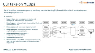 Our take on MLOps
Set of practices for managing and streamlining machine learning (ML) models' lifecycle - from developmen...
