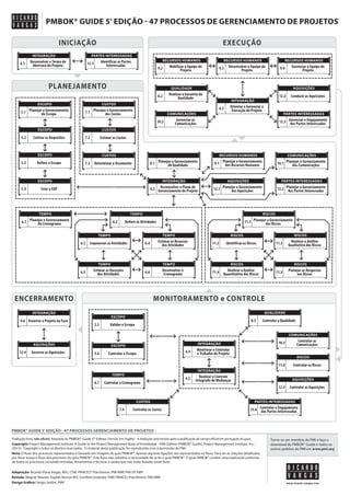 Walkthrough Processos 47 processos de gerenciamento de projetos | PDF