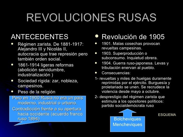 Revolucion Rusa