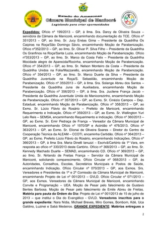 Expedidos: Ofício nº 199/2013 – GP, à Ilma. Sra. Darcy de Oliveira Souza –
servidora da Câmara de Manicoré, encaminhando documentação do TCE. Ofício nº
351/2013 – GP, ao Ilmo. Sr. Jucy Enéas Gima – Presidente da Quadrilha Os
Caipiras na Roça/São Domingo Sávio, encaminhando Moção de Parabenização.
Ofício nº352/2013 – GP, ao Ilmo. Sr. Olivar P. Silva Filho – Presidente da Quadrilha
Os Granfinos na Roça/Santa Luzia, encaminhando Moção de Parabenização. Ofício
nº353/2013 – GP, ao Ilmo. Sr. Marco da Costa Felix – Presidente da Quadrilha
Mocidade alegre de Aparecida/Rocinha, encaminhando Moção de Parabenização.
Ofício nº 354/2013 – GP, ao Ilmo. Sr. Nelson Monteiro da Costa – Presidente da
Quadrilha Unidos na Folia/Mazzarello, encaminhando Moção de Parabenização.
Ofício nº 354/2013 – GP, ao Ilmo. Sr. Marco Duarte da Silva – Presidente da
Quadrilha Juventude na Roça/S. Sebastião, encaminhando Moção de
Parabenização. Ofício nº 355/2013 – GP, à Ilma. Sra. Solange Abreu dos Santos –
Presidente da Quadrilha Juna de Auxiliadora, encaminhando Moção de
Parabenização. Ofício nº 356/2013 – GP, à Ilma. Sra. Jucilene França Jacob –
Presidente da Quadrilha Juventude Unida do Manicorezinho, encaminhando Moção
de Parabenização. Ofício nº 357/2013 – GP, ao Exmo. Sr. Cinézio Campos – Dep.
Estadual, encaminhando Moção de Parabenização. Ofício nº 358/2013 – GP, ao
Exmo. Sr. Lúcio Flávio do Rosário – Prefeito de Manicoré, encaminhando
Requerimento e Indicação. Ofício nº 359/2013 – GP, ao Exmo. Sr. Wellington Yuri
Lelo Reis – SEMSA, encaminhando Requerimento e Indicação. Ofício nº 360/2013 –
GP, ao Exmo. Sr. Emir Pedraça de França – Vereador da Câmara Municipal de
Manicoré, encaminhando Ofício nº 1970/SP e Acórdão nº 476/2013. Ofício nº
363/2013 – GP, ao Exmo. Sr. Elionai de Oliveira Soares – Diretor do Centro de
Cooperação Técnica da ALEAM – CCOTI, encaminha Certidão. Ofício nº 364/2013 –
GP, ao Exmo. Prefeito Lúcio Flávio do Rosário, encaminhando Indicações. Ofício nº
366/2013 – GP, à Ilma Sra. Maria Dinelli Ianuzzi – Escrivã/Cartório da 1ª Vara, em
resposta ao ofício nº 330/2013 deste Cartório. Ofício nº 368/2013 – GP, ao Ilmo. Sr.
Kennedy Machado Duarte – SEMAD, encaminhando CD. Ofício nº 369/2013 – GP,
ao Ilmo. Sr. Nirlando de Freitas França – Servidor da Câmara Municipal de
Manicoré, solicitando comparecimento. Ofício Circular nº 068/2013 – GP, às
Autoridades, Conselhos, Escolas, Secretários Municipais e Postos de Saúde,
encaminhando Indicação. Ofício Circular nº 070/2013 – GP, aos Exmos. Srs.
Vereadores e Presidentes da 1ª e 2ª Comissão da Câmara Municipal de Manicoré,
encaminhando Projeto de Lei nº 001/2013 – GVLD. Ofício Circular nº 071/2013 –
GP, aos Exmos. Vereadores da Câmara Municipal de Manicoré, encaminhando
Convite e Programação – UEA. Moção de Pesar pelo falecimento de Gustavo
Bentes Barbosa. Moção de Pesar pelo falecimento de Emile Abreu de Freitas.
Matéria para pauta da Ordem do Dia: Projeto de Lei nº 001/2013 de 15 de julho de
2013 – que institui o Dia do Evangélico - GVLD. Vereadores inscritos para o
grande expediente: Nara Nídia, Michael Breves, Miro Gomes, Bombom, Kdé, Uca
Galdino, Luzinei e Sabá Medeiros. GRANDE EXPEDIENTE: Matérias entregues a
2

 