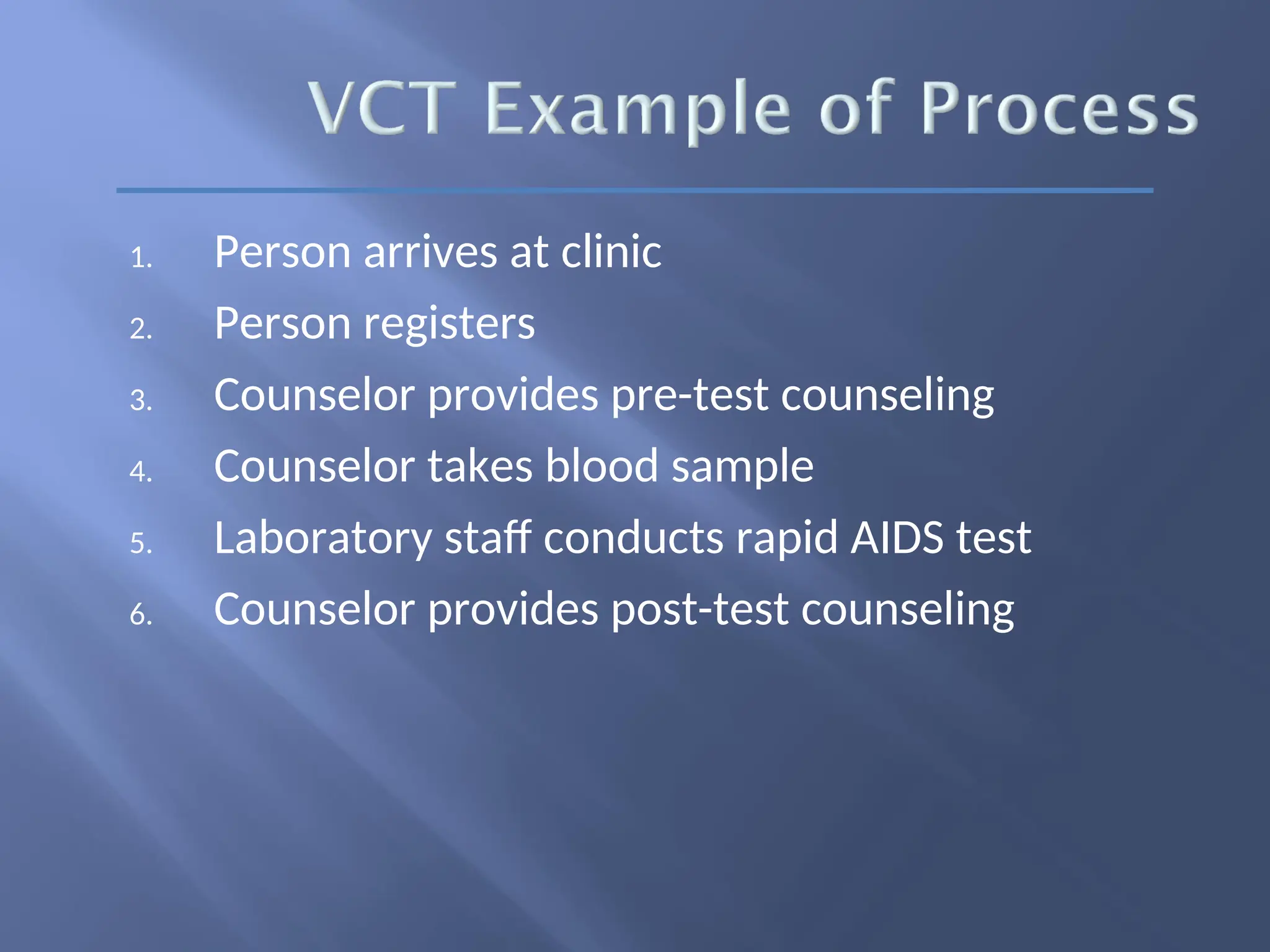 1. Person arrives at clinic
2. Person registers
3. Counselor provides pre-test counseling
4. Counselor takes blood sample
5. Laboratory staff conducts rapid AIDS test
6. Counselor provides post-test counseling
 