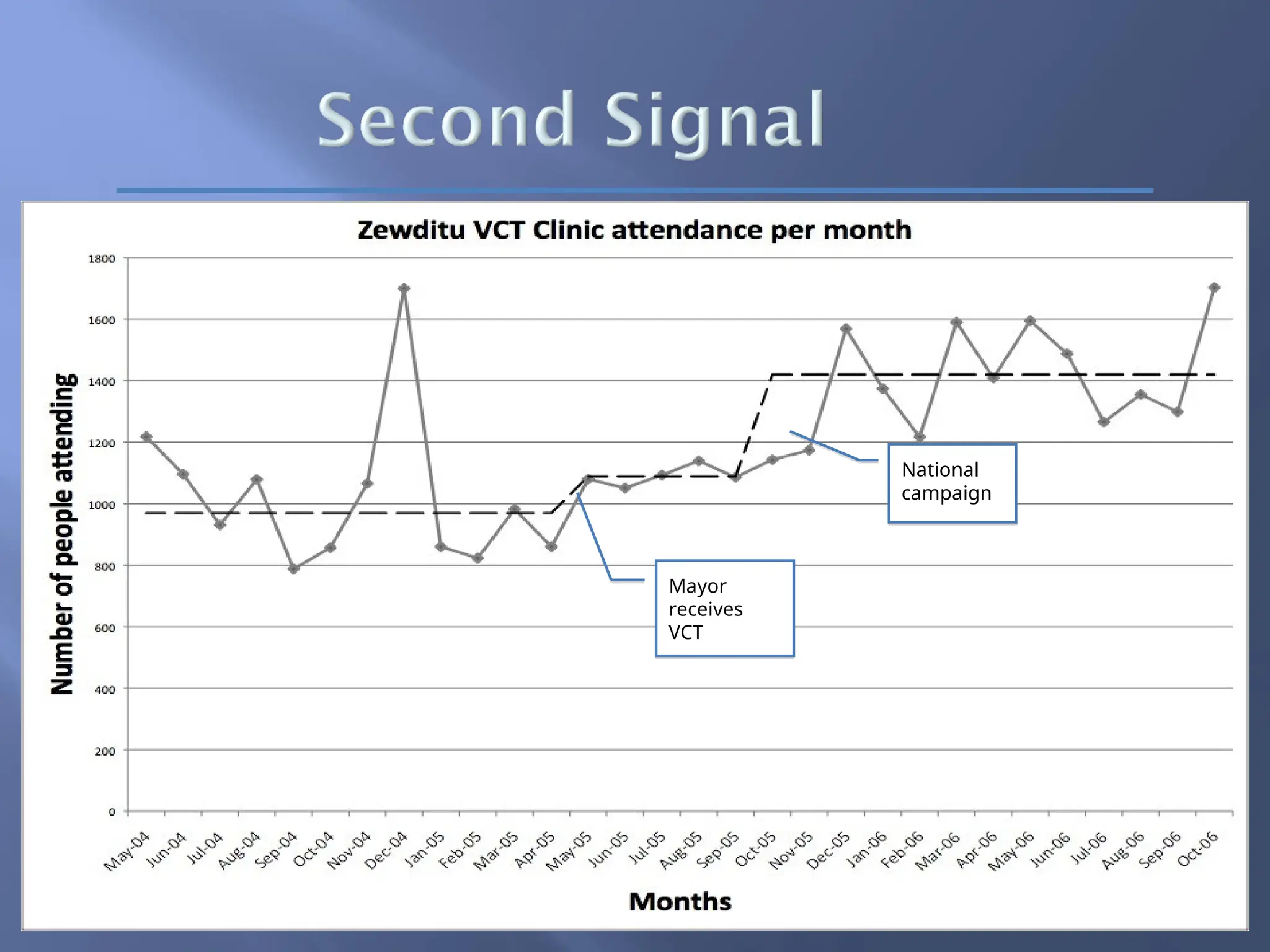 Mayor
receives
VCT
National
campaign
 