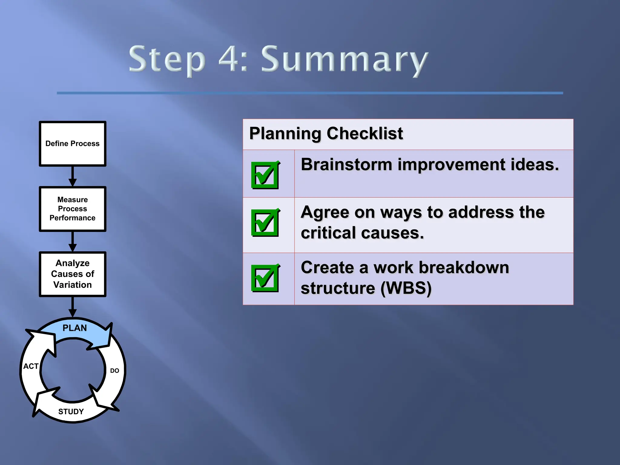 PLAN
ACT
STUDY
DO
Analyze
Causes of
Variation
Measure
Process
Performance
Define Process
Planning Checklist
Planning Checklist

 Brainstorm improvement ideas.
Brainstorm improvement ideas.

 Agree on ways to address the
Agree on ways to address the
critical causes.
critical causes.

 Create a work breakdown
Create a work breakdown
structure (WBS)
structure (WBS)
 