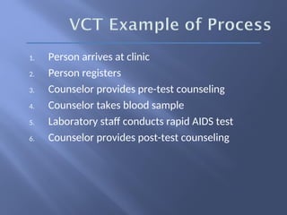 1. Person arrives at clinic
2. Person registers
3. Counselor provides pre-test counseling
4. Counselor takes blood sample
5. Laboratory staff conducts rapid AIDS test
6. Counselor provides post-test counseling
 