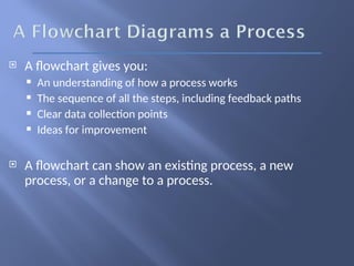  A flowchart gives you:
 An understanding of how a process works
 The sequence of all the steps, including feedback paths
 Clear data collection points
 Ideas for improvement
 A flowchart can show an existing process, a new
process, or a change to a process.
 