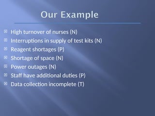  High turnover of nurses (N)
 Interruptions in supply of test kits (N)
 Reagent shortages (P)
 Shortage of space (N)
 Power outages (N)
 Staff have additional duties (P)
 Data collection incomplete (T)
 