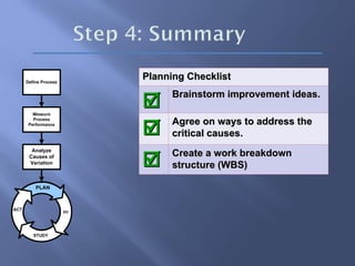 PLAN
ACT
STUDY
DO
Analyze
Causes of
Variation
Measure
Process
Performance
Define Process
Planning Checklist
Planning Checklist

 Brainstorm improvement ideas.
Brainstorm improvement ideas.

 Agree on ways to address the
Agree on ways to address the
critical causes.
critical causes.

 Create a work breakdown
Create a work breakdown
structure (WBS)
structure (WBS)
 