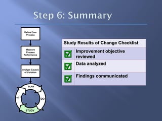 PLAN
ACT
STUDY
DO
Analyze Causes
of Variation
Measure
Process
Performance
Define Core
Process
Study Results of Change Checklist
Study Results of Change Checklist

 Improvement objective
Improvement objective
reviewed
reviewed

 Data analyzed
Data analyzed

 Findings communicated
Findings communicated
 