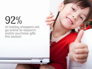 Compared to 2012, 
consumers are 
viewing an average of 35% 
more pages on 
retail websites 
SOURCE: INTERNET RETAILER 
 